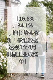 16.8%、34.1%，增长势头强劲！多维数据透视1至4月机械工业成绩单